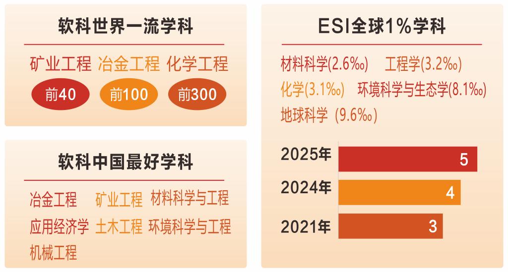 软科排名最新.jpg